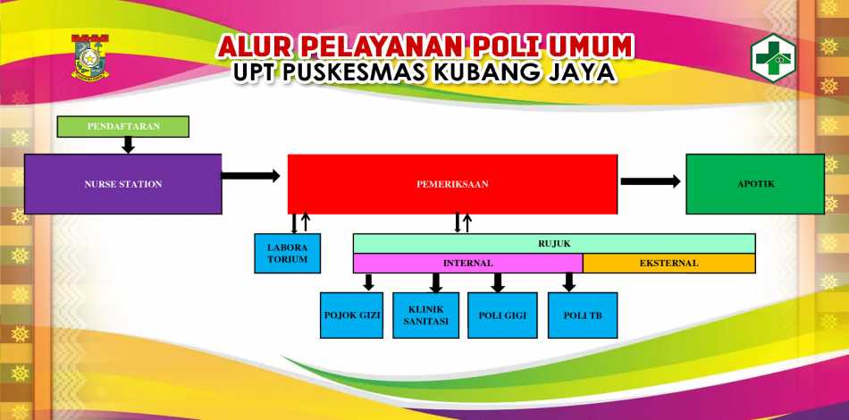 Pelayanan Poli Umum