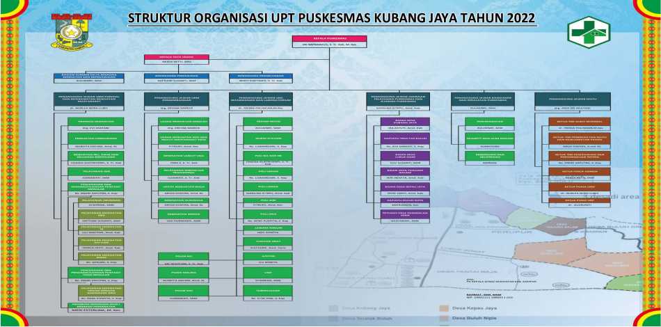 Struktur Organisasi