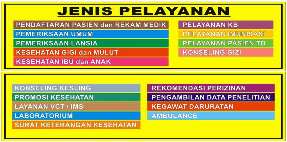 Jenis Pelayanan